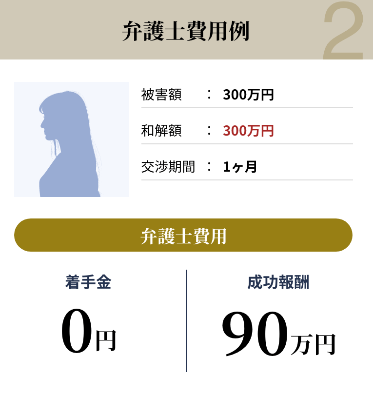 弁護士費用例2