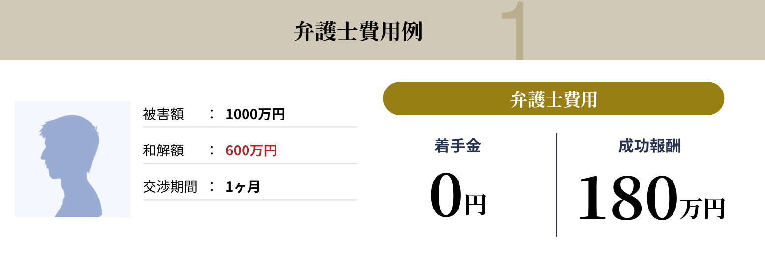 弁護士費用例1